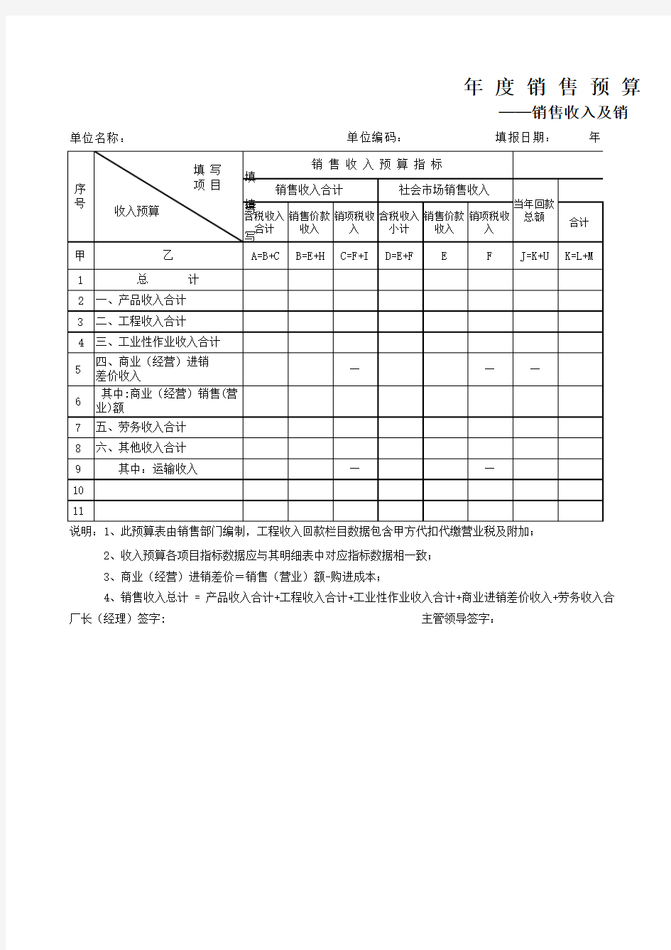 年度销售收入及回款预算表