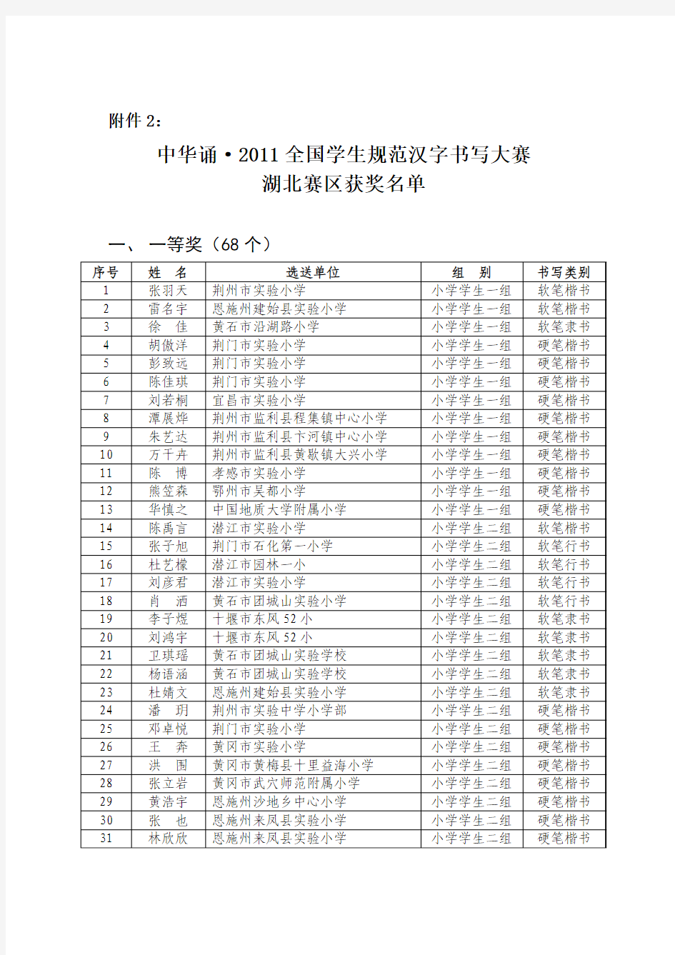 2中华诵2011全国学生规范汉字书写大赛湖北赛区获奖名单