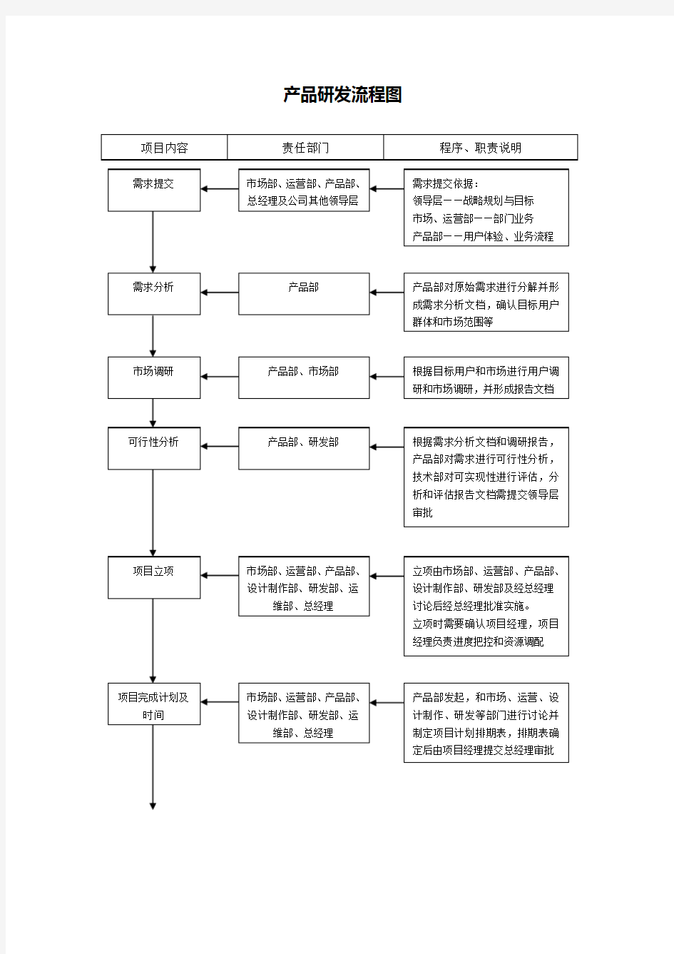 产品研发流程图