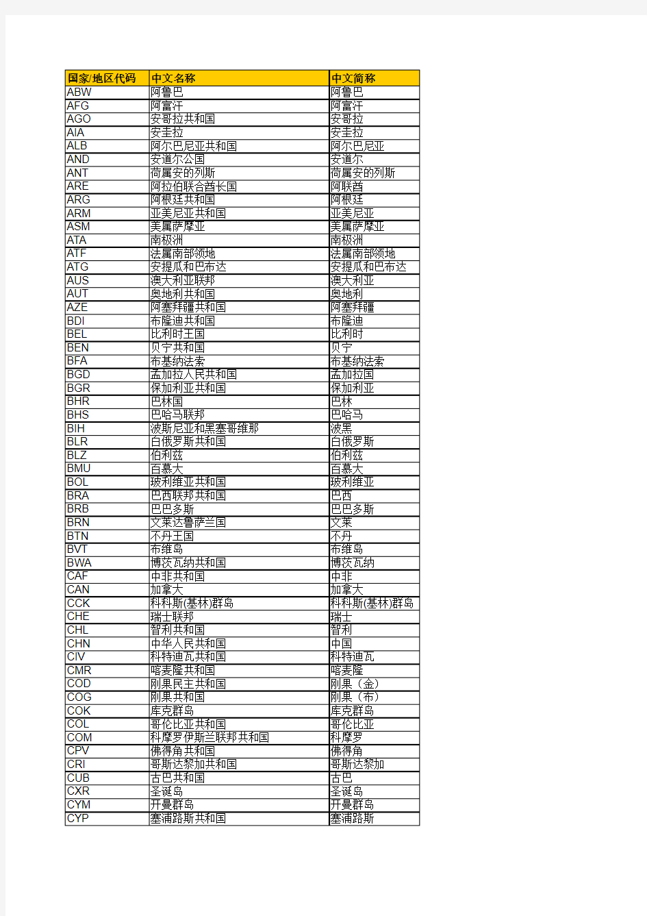 出口国家代码