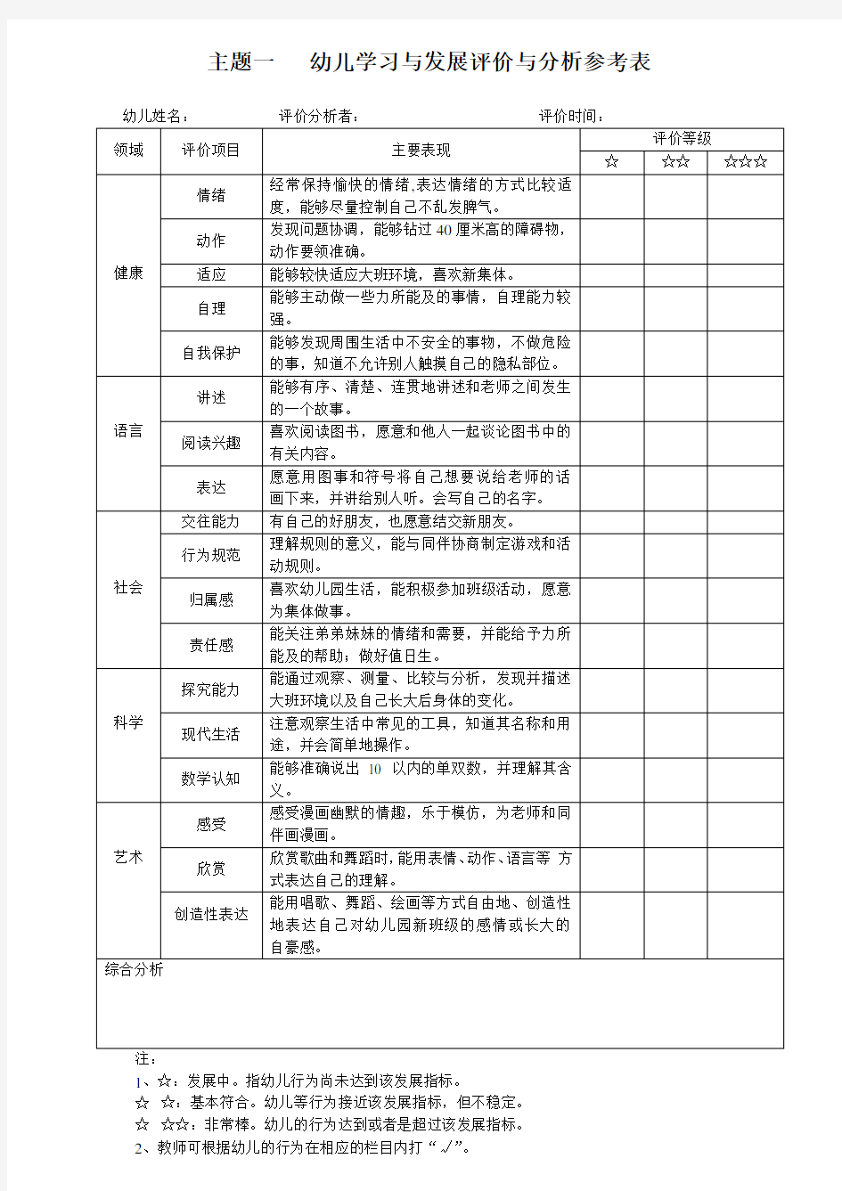 幼儿学习与发展评价与分析参考表   大班·上