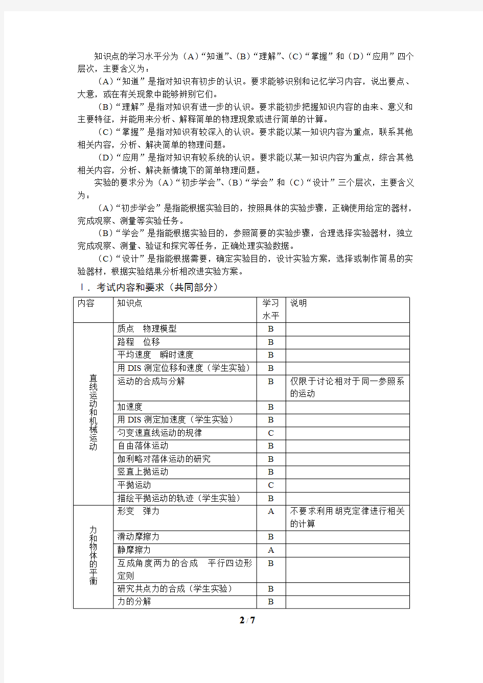 2016年上海高考物理卷考试手册