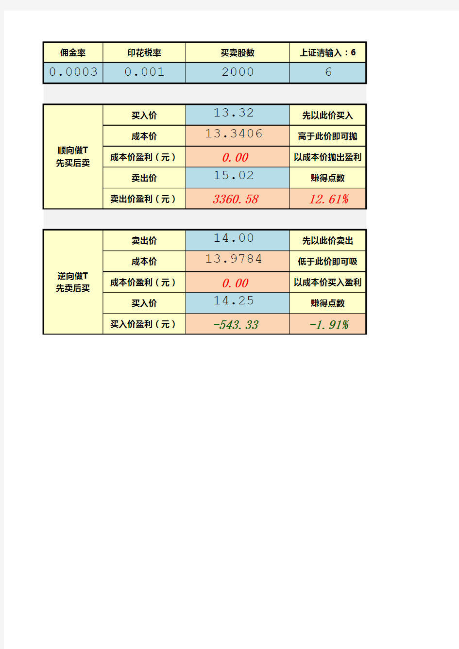 股票买卖成本计算器