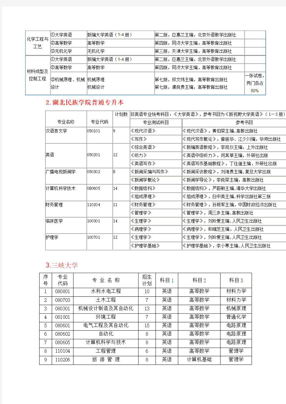 1江汉大学2007年专升本招生对应报考专业一览表