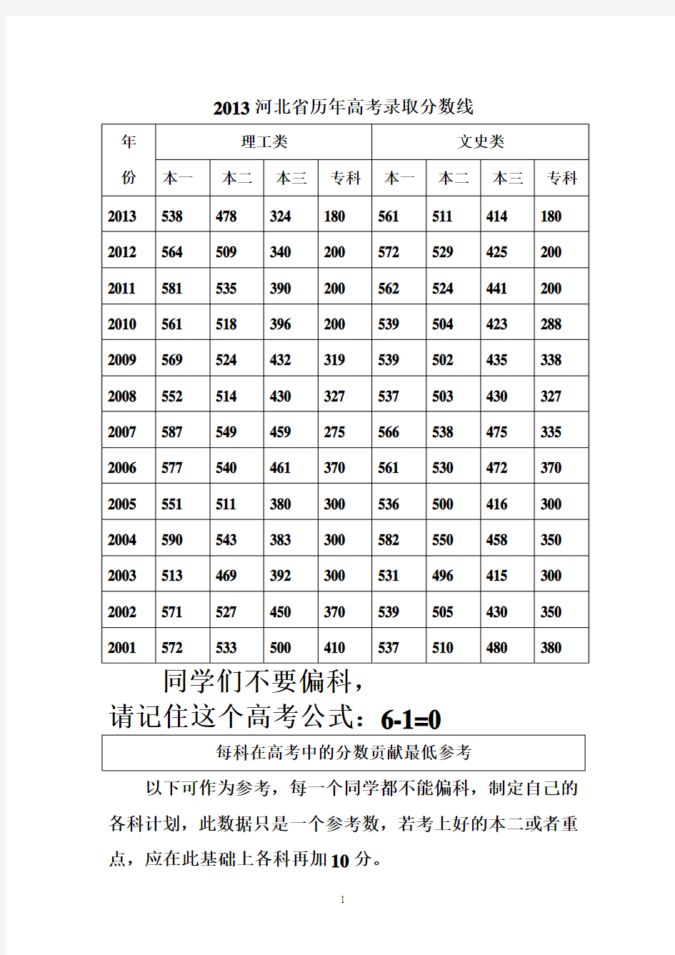 河北省历年01-13高考录取分数线