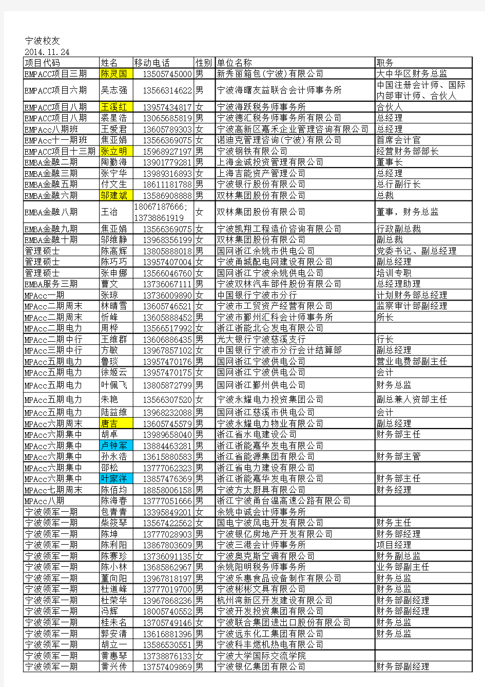 宁波校友2015.04