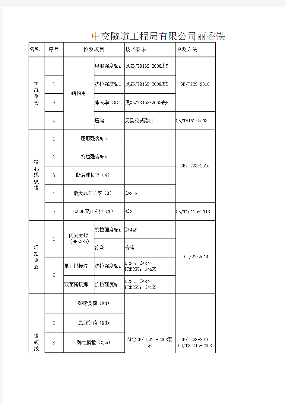 原材料检测频率及检测周期