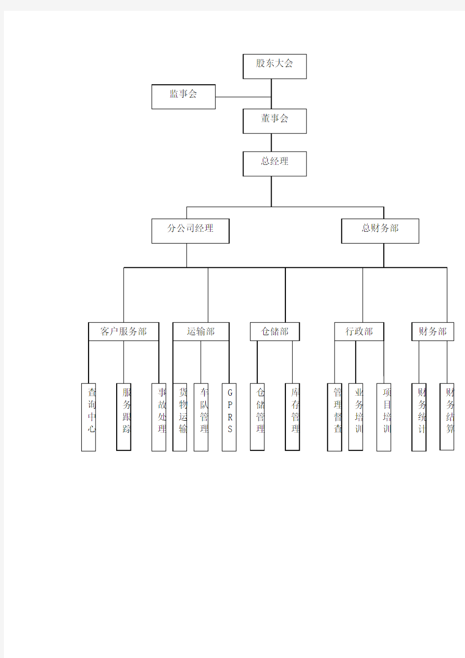 德邦物流管理信息分析