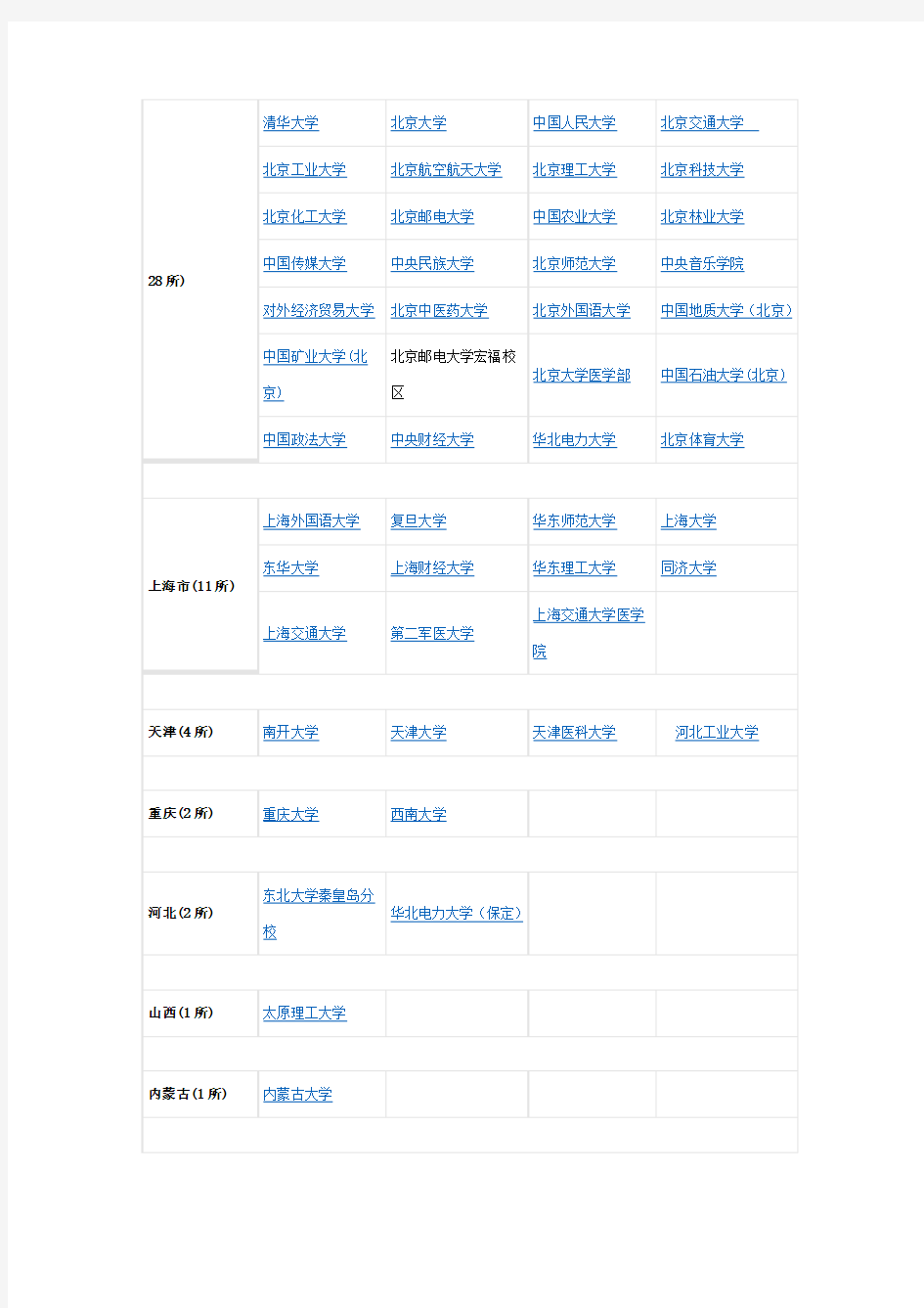 全国所有的211大学大全按省划分