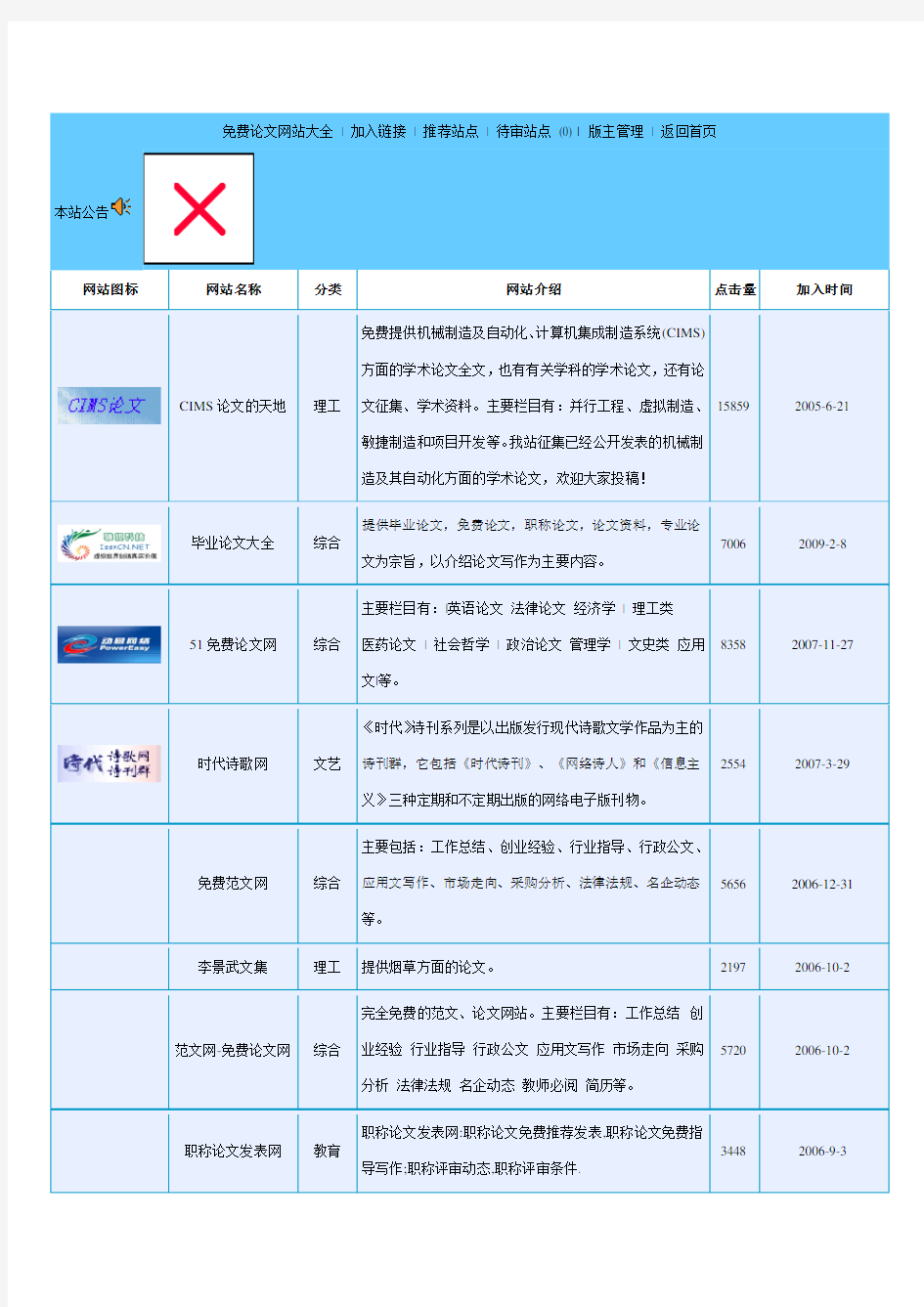 免费论文网站大全