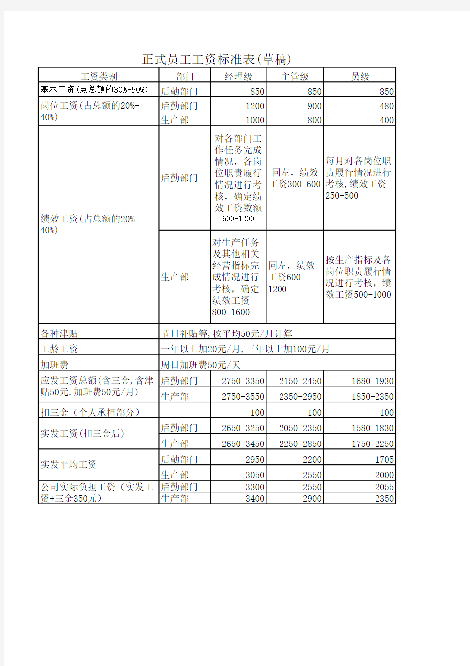 企业工资标准表