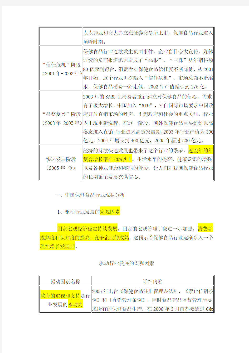 2016年中国保健品行业发展现状及行业未来发展趋势分析