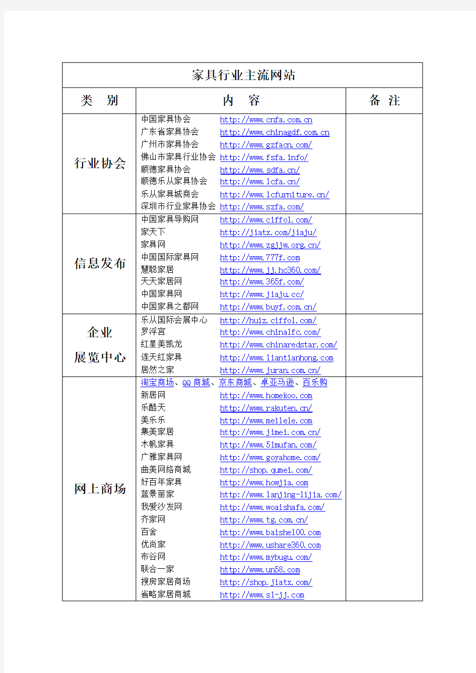 家具行业主流网站