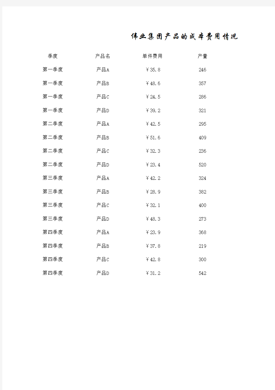 EXCEL 常用函数练习实例及答案-数据透视表练习答案