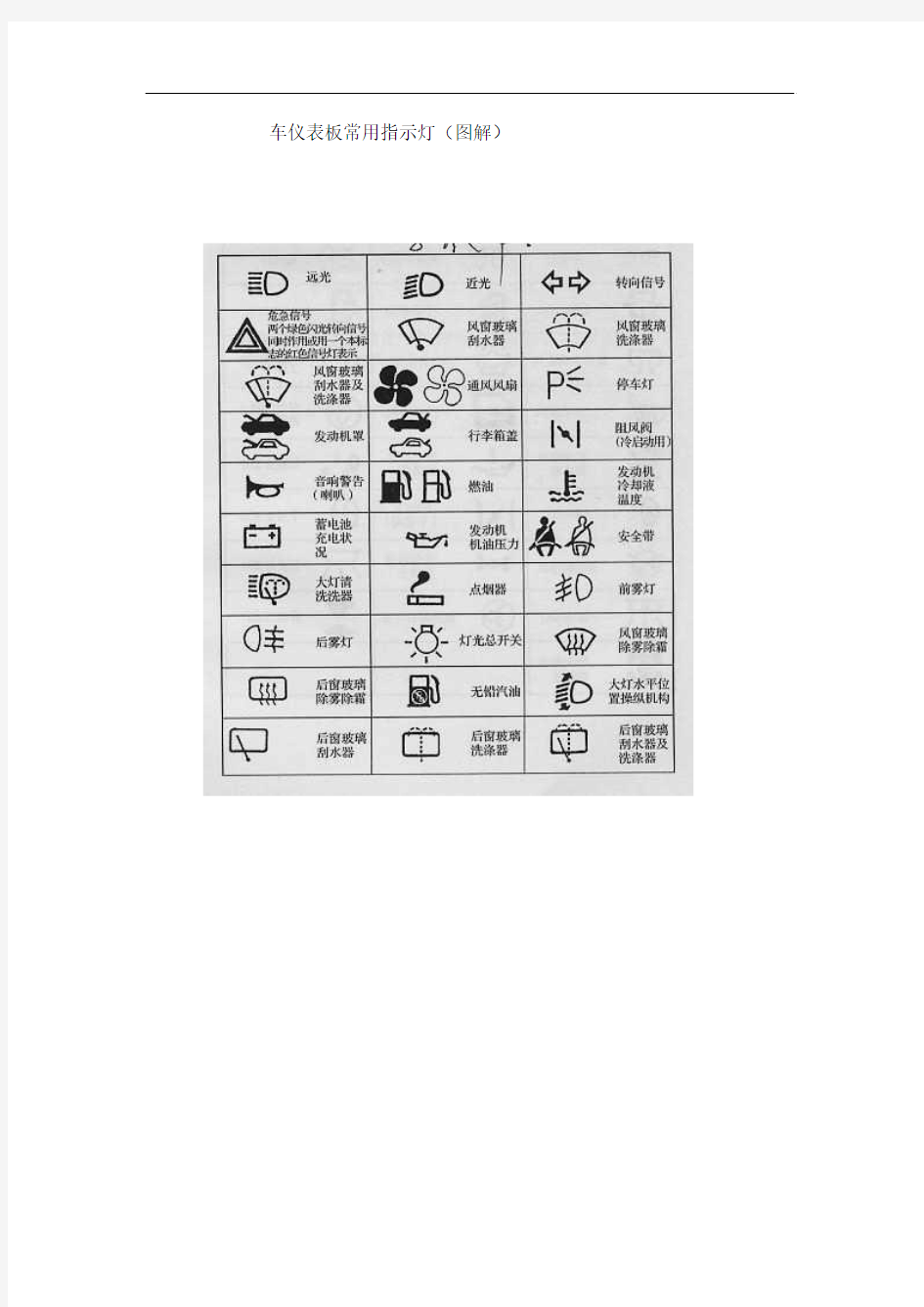 车仪表板常用指示灯