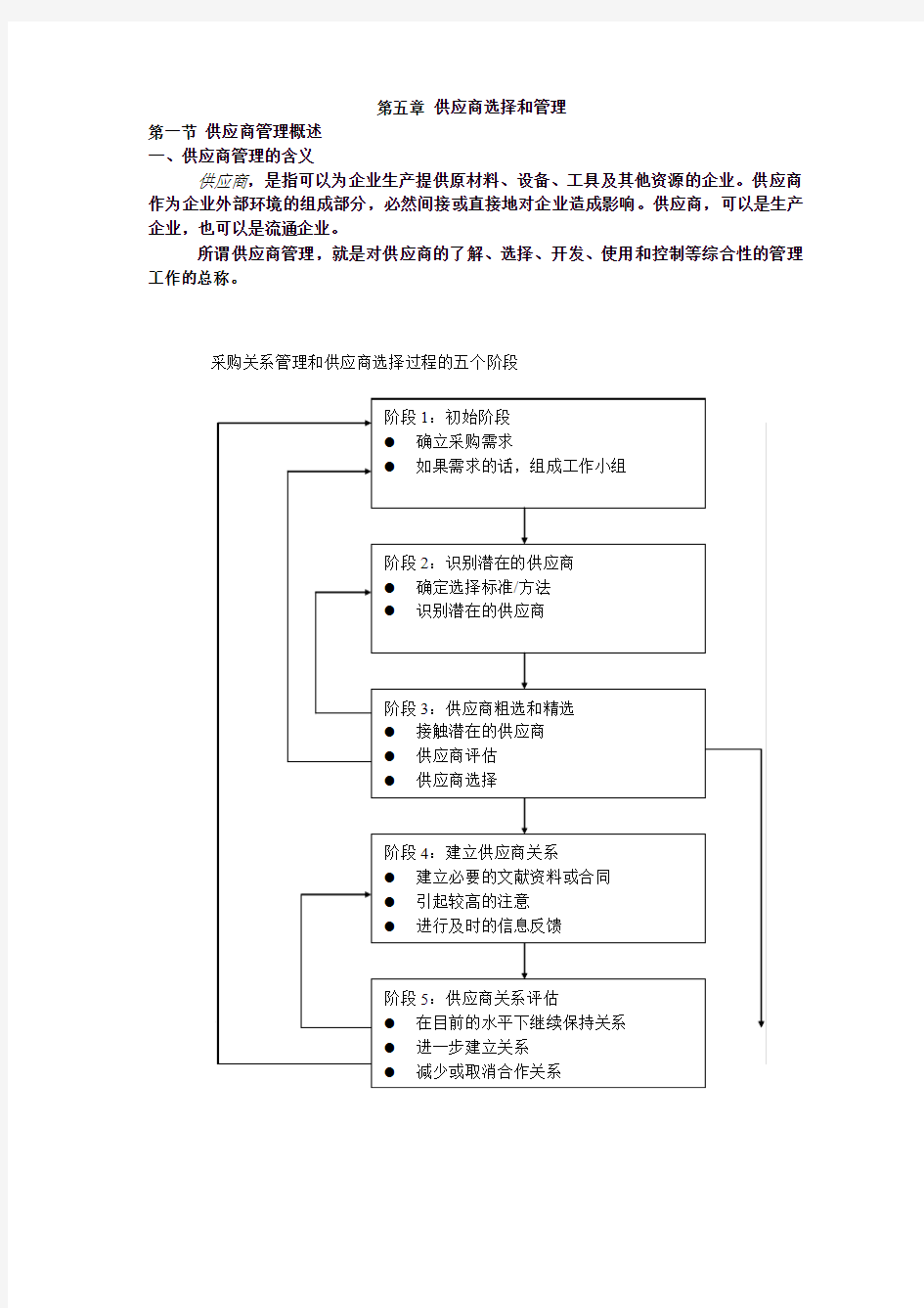 第五章 供应商选择和管理