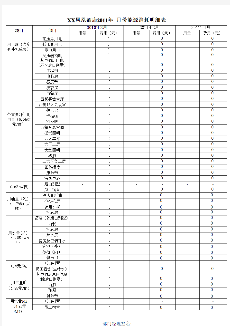 每月能耗报表格式