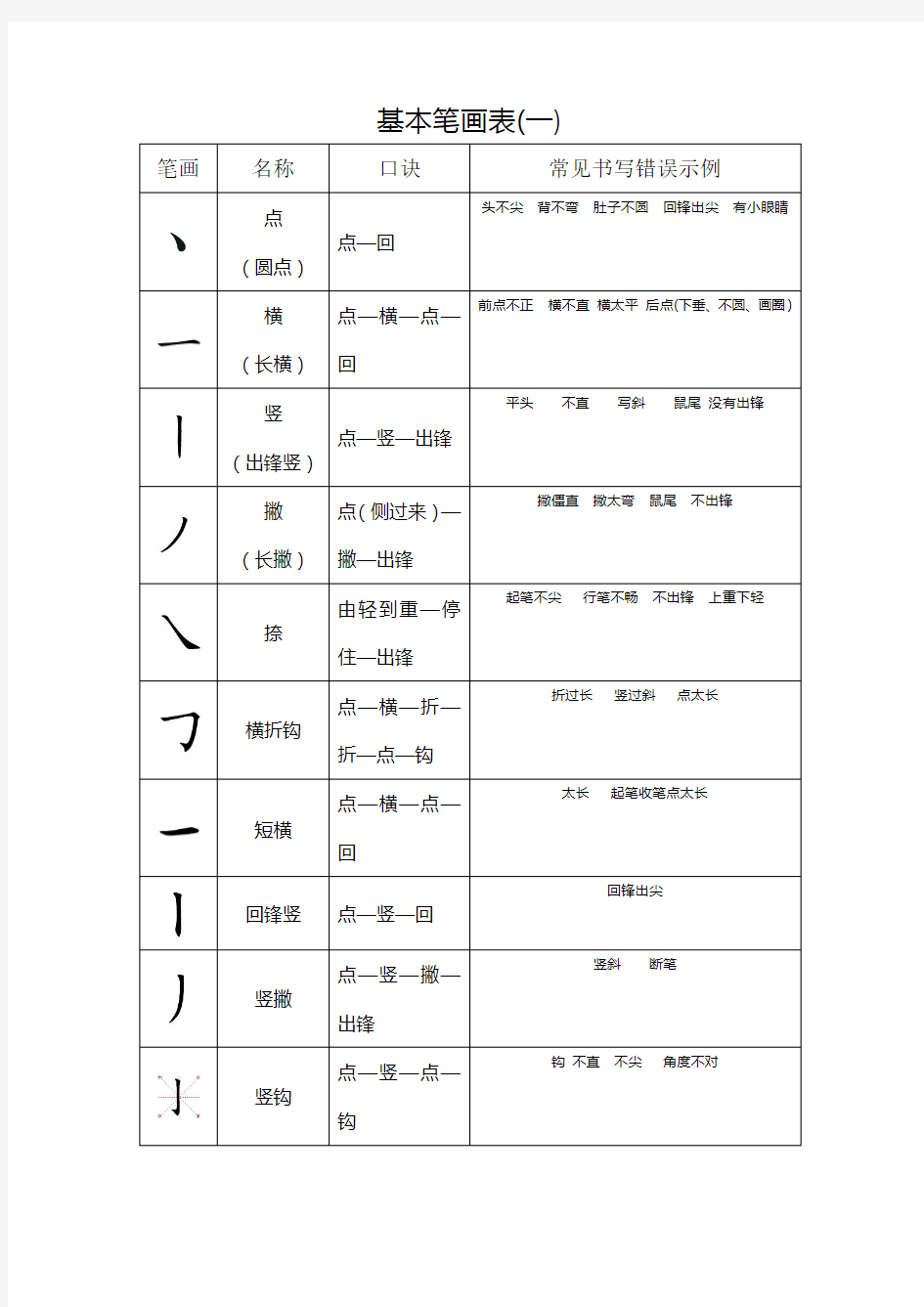 基本笔画常见错误表