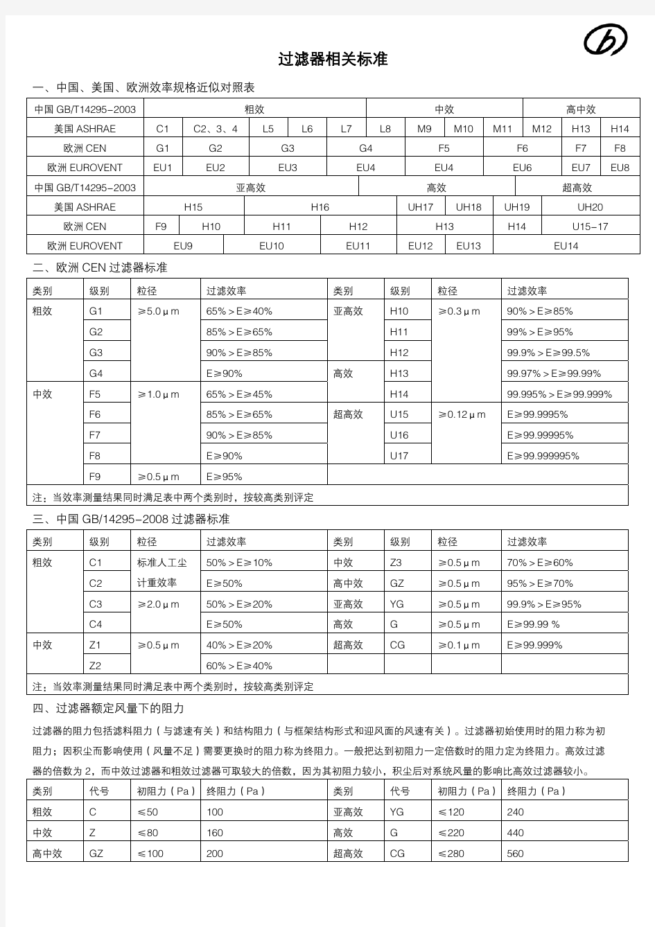 空气净化过滤器相关标准