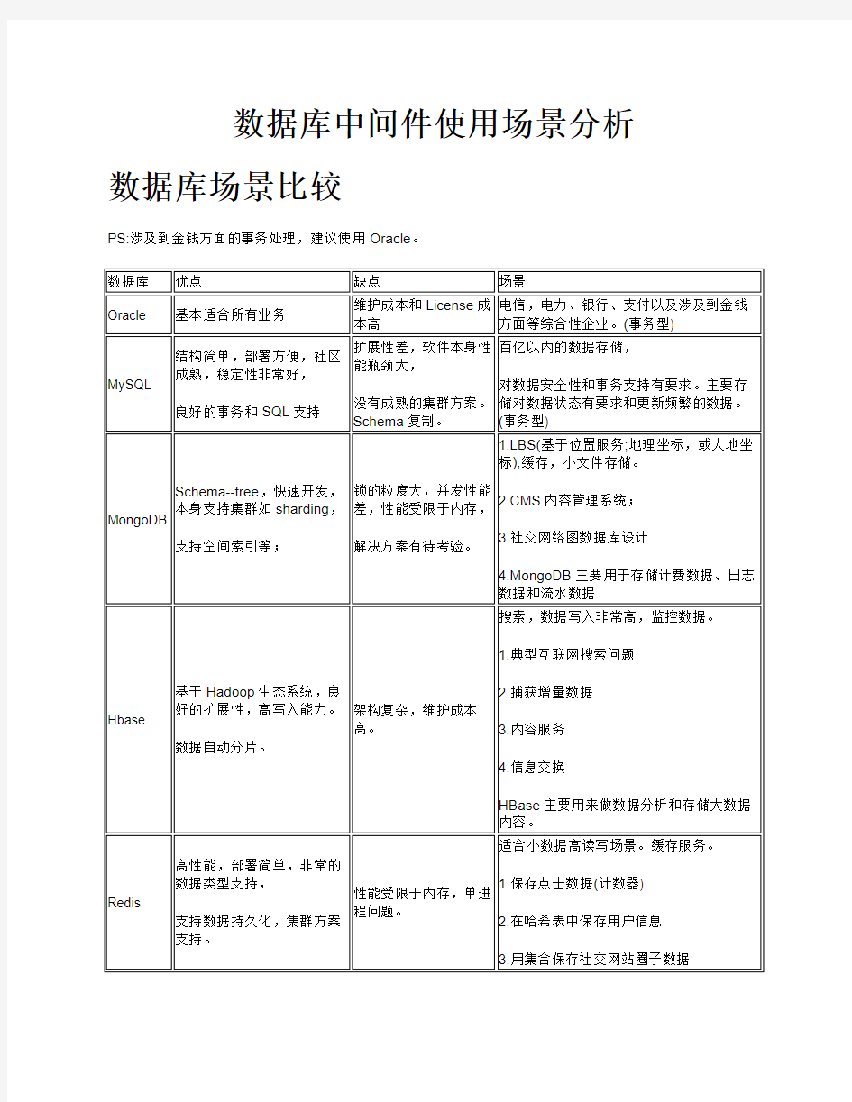 数据库中间件使用场景分析