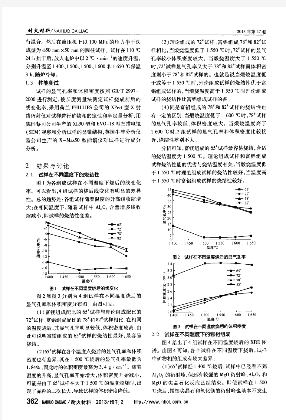 组成对合成镁铝尖晶石材料的影响