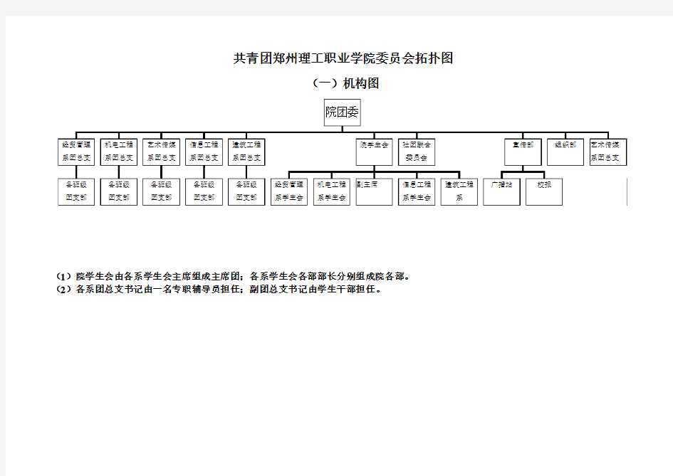 团委结构框架图