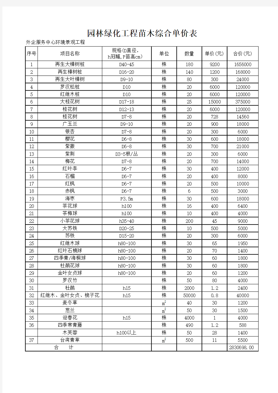 园林工程苗木报价表