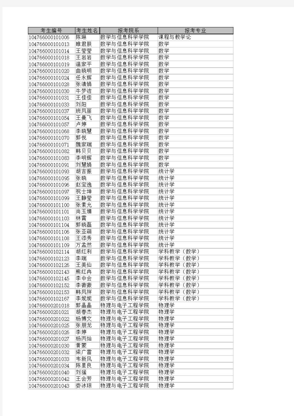 2016年河南师范大学考研复试名单