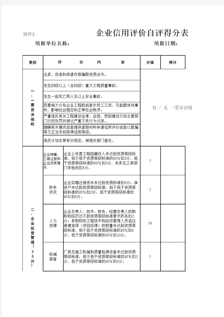 企业信用评价自评得分表