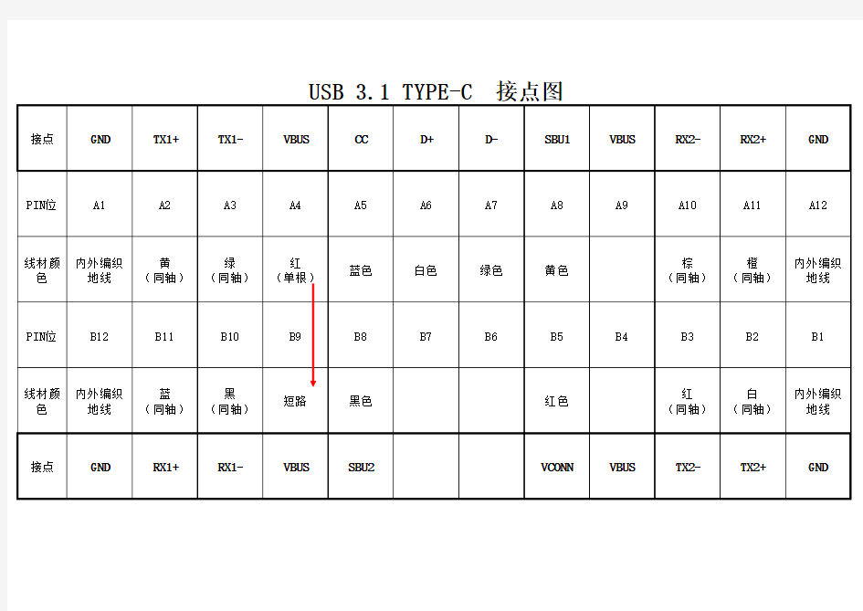 USB 3.1 TYPE-C  接点图