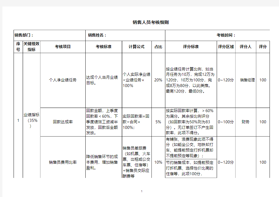 销售人员绩效考核表-最新