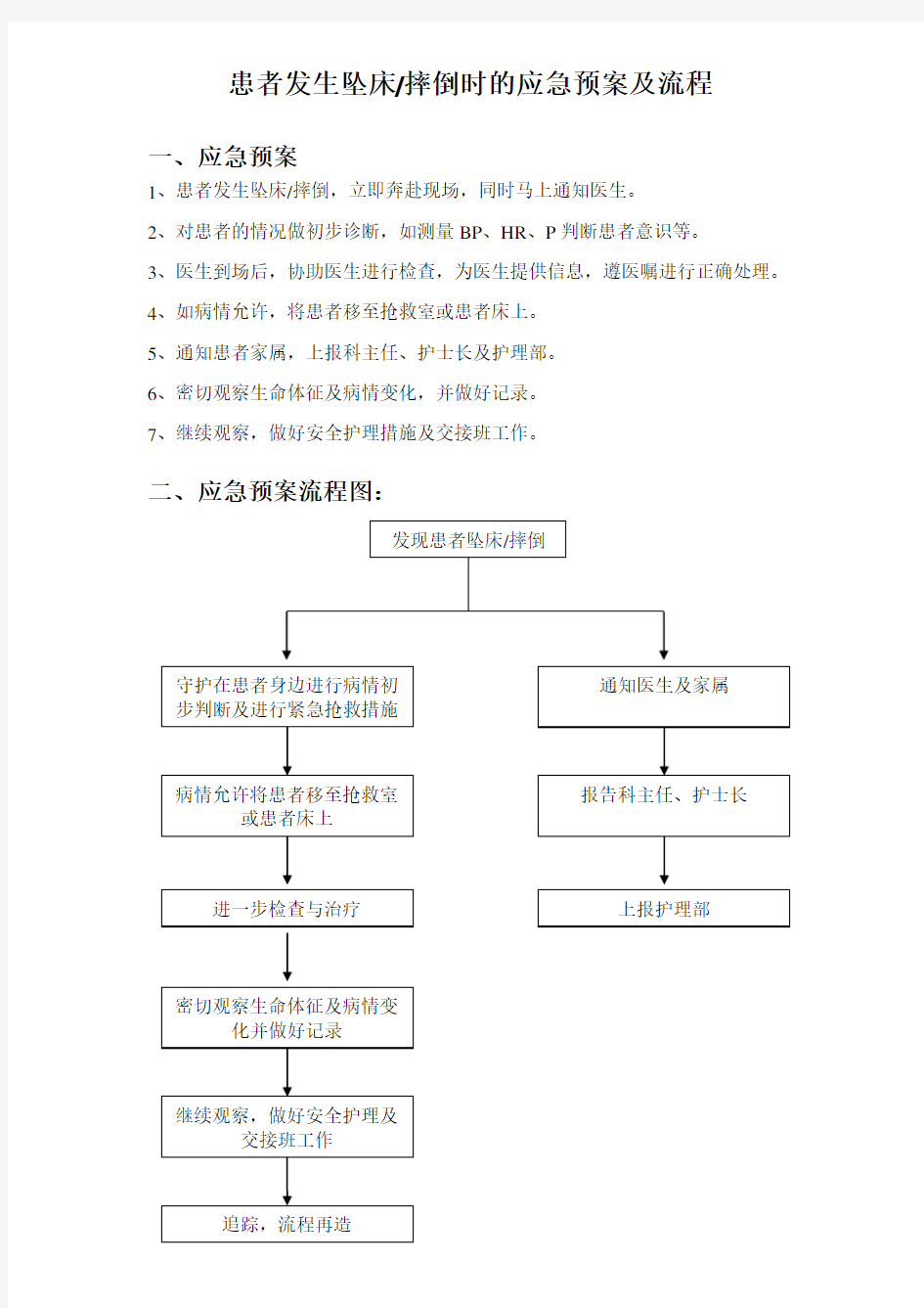 患者发生坠床摔倒时的应急预案及流程