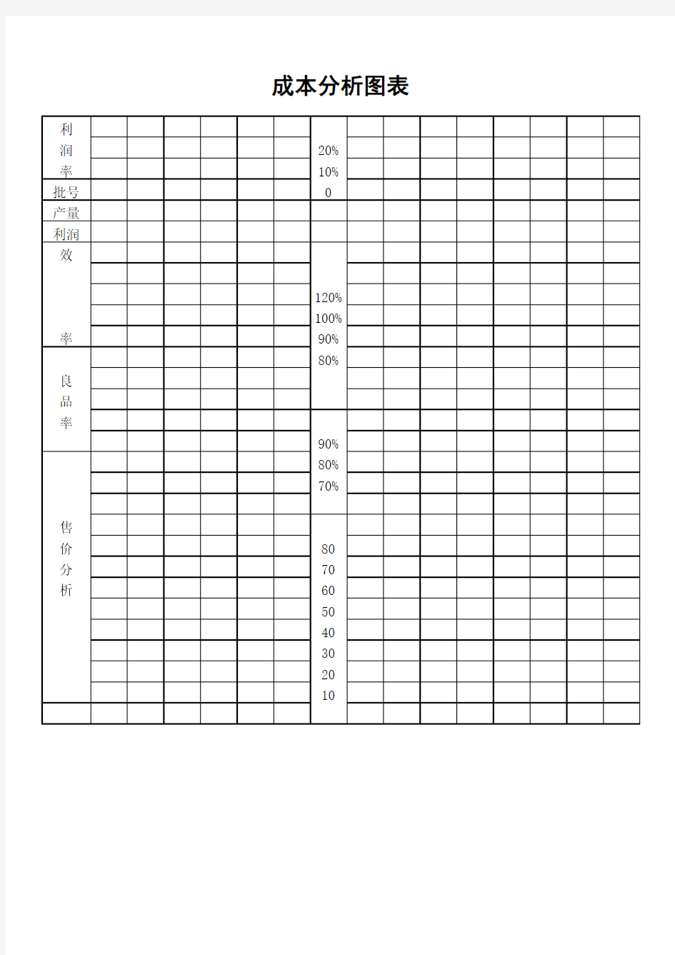 成本分析图表(XLS格式)模板