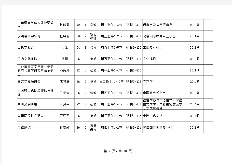 四川大学文新学院研究生2011--2012上学期课表