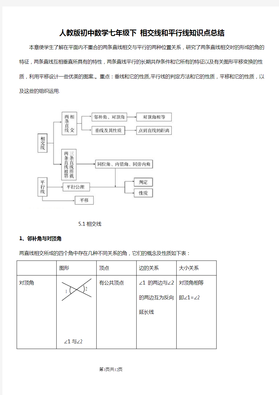 人教版初中数学七年级下 相交线和平行线知识点总结