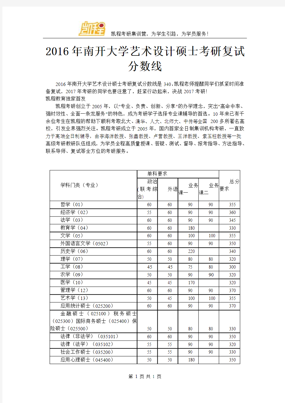 2016年南开大学艺术设计硕士考研复试分数线