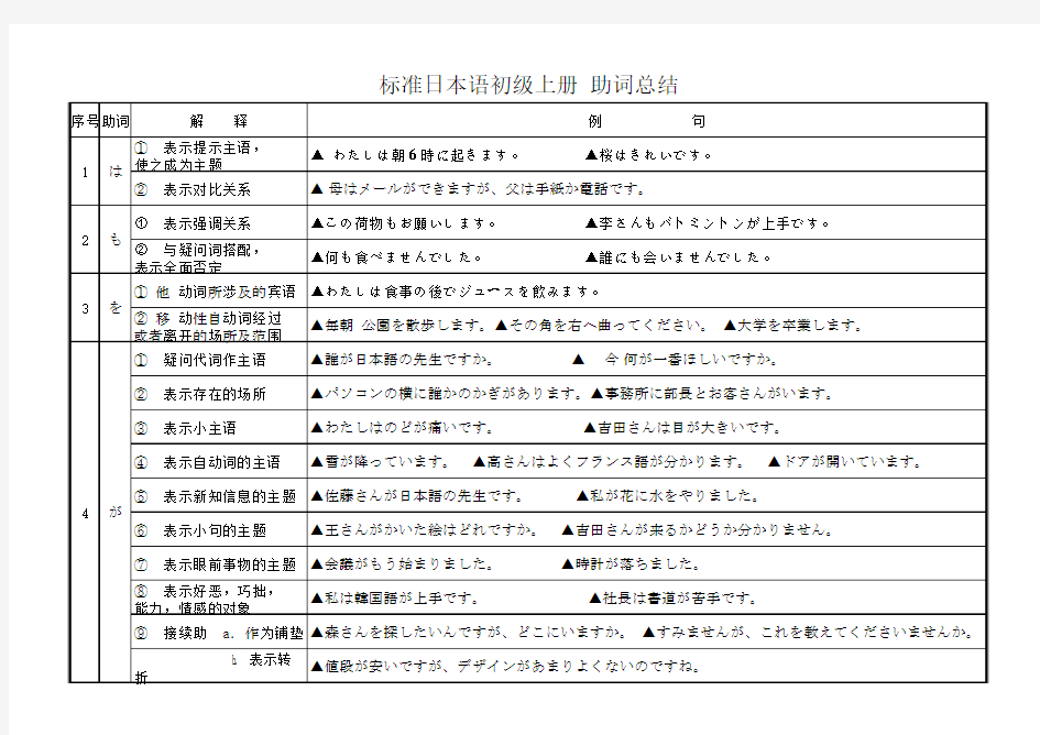 标日初级上册 助词总结