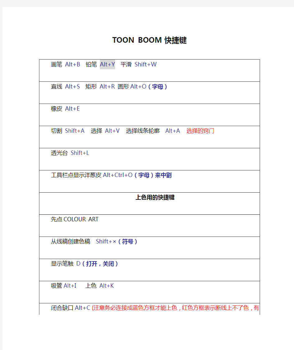 TOON BOOM快捷键