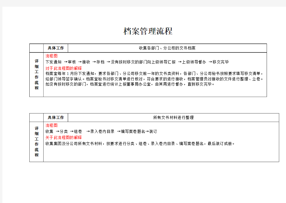 档案管理流程