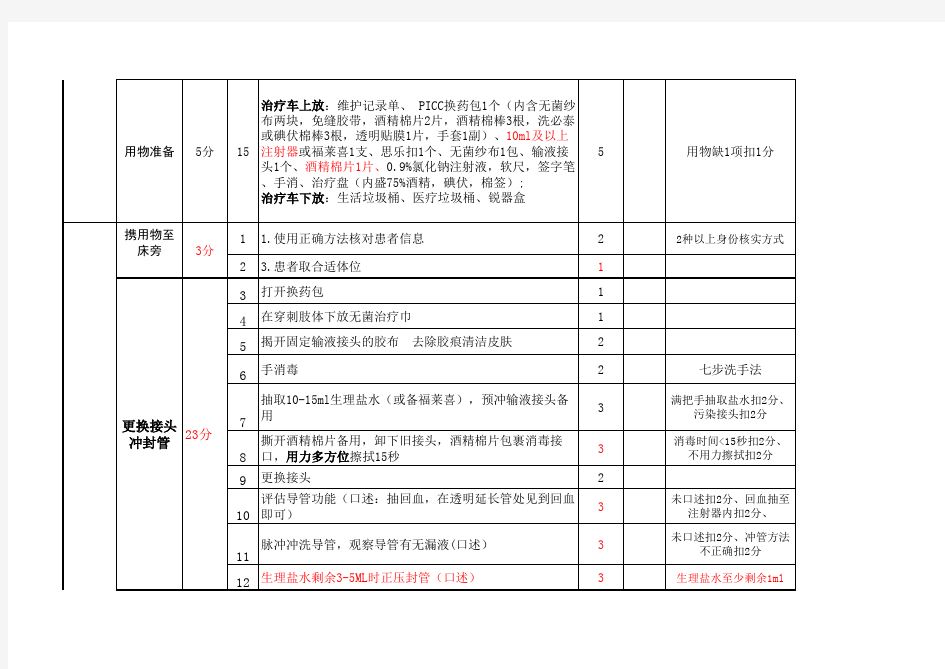 中心静脉导管(PICC)维护操作标准