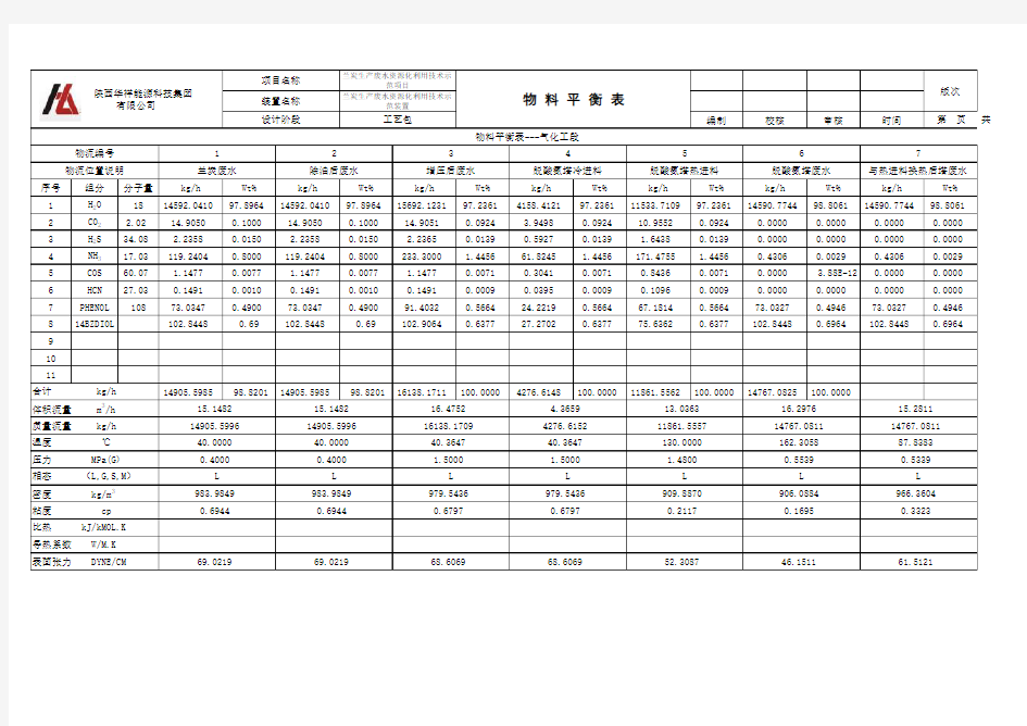 2-6物料平衡表2014.7.18