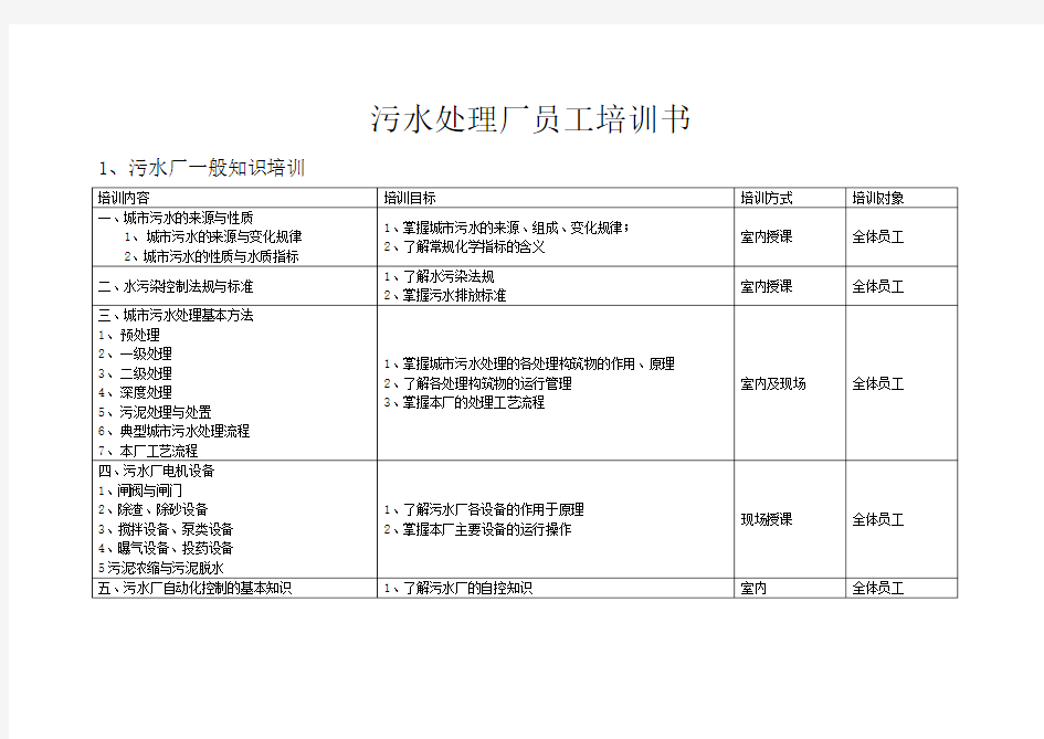 污水处理厂人员培训