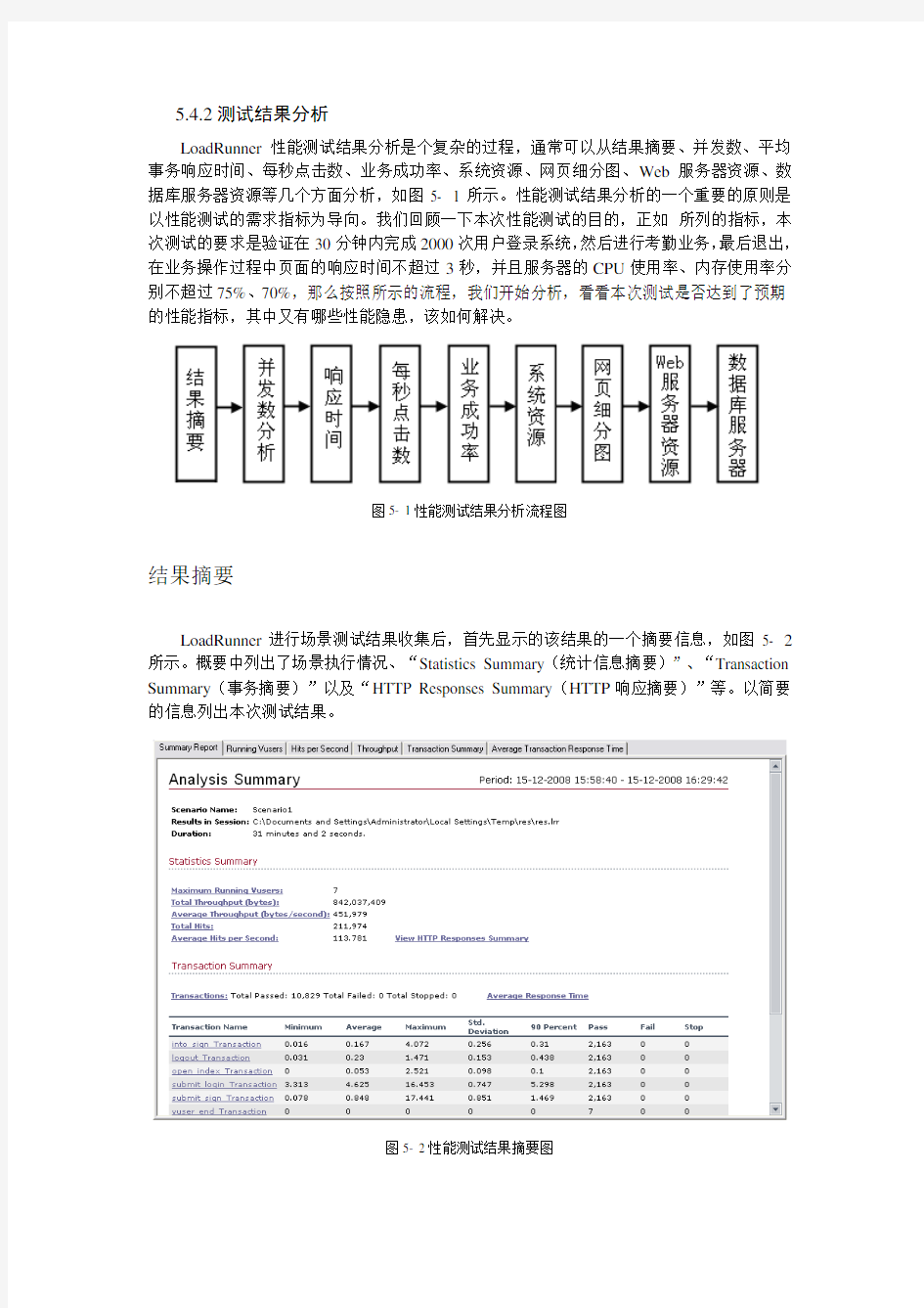 web项目测试实战性能测试结果分析免费