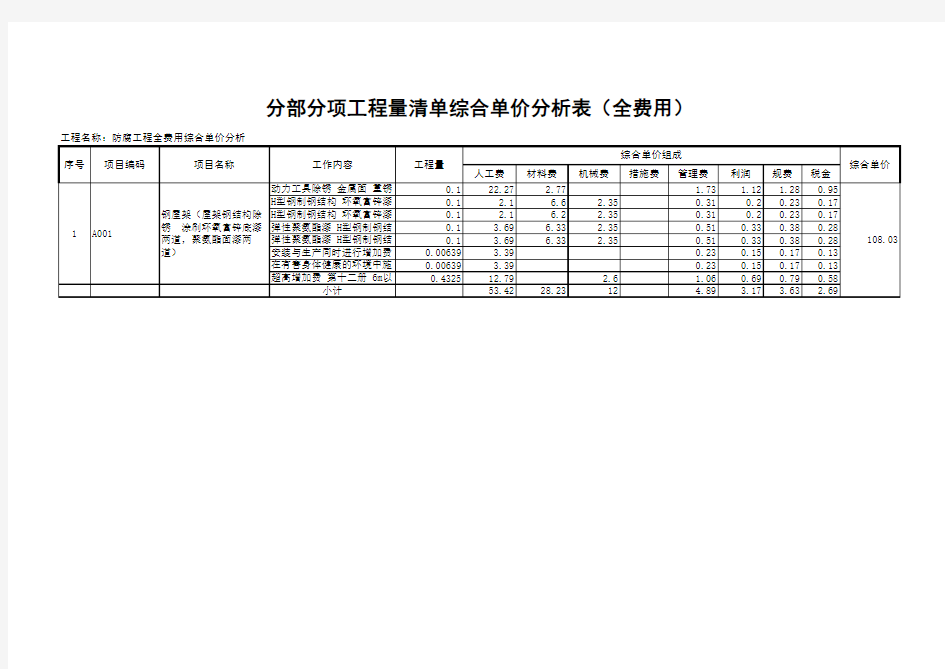 综合单价分析表(全费用)