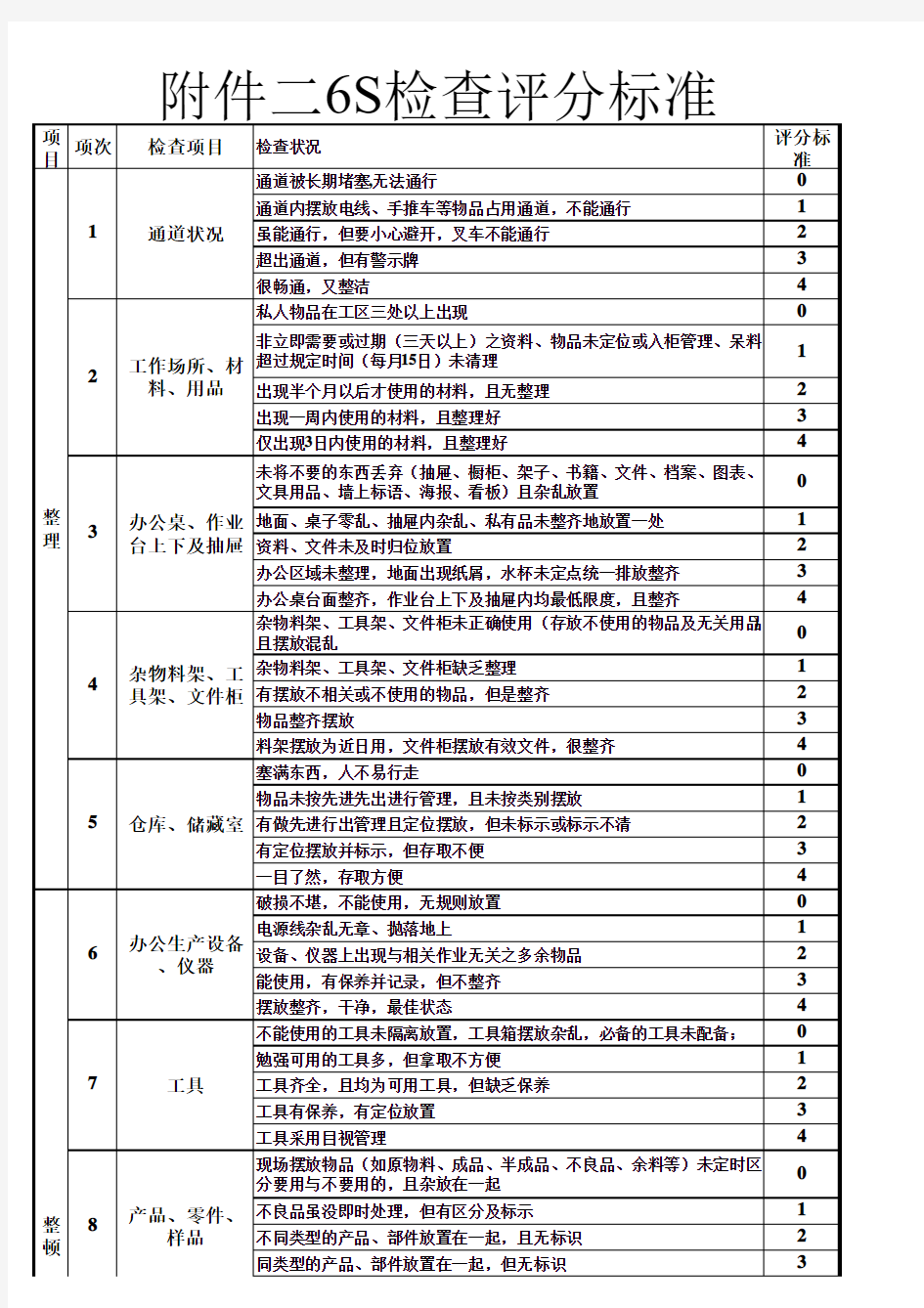 6S检查评分标准