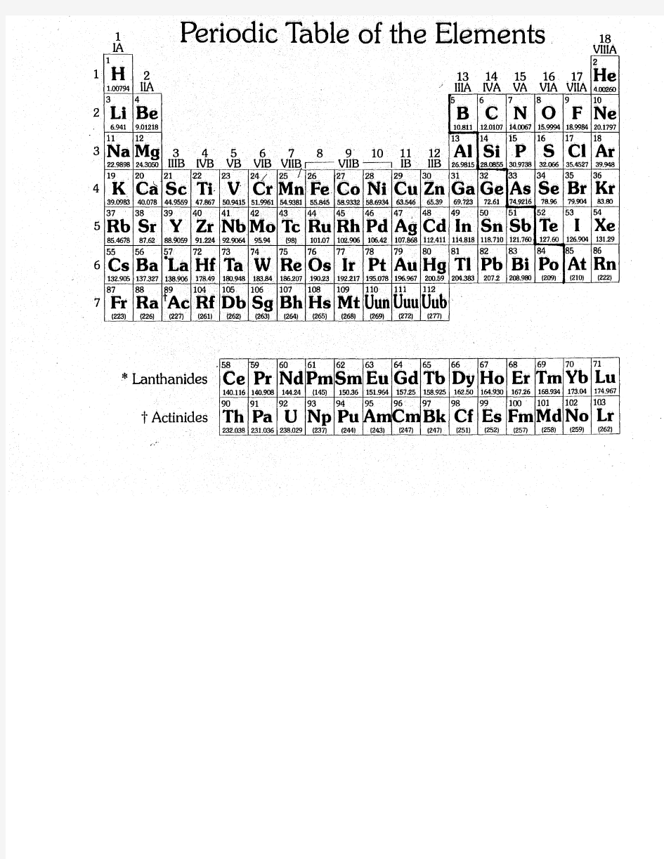 Periodic Table of Elements(元素周期表)