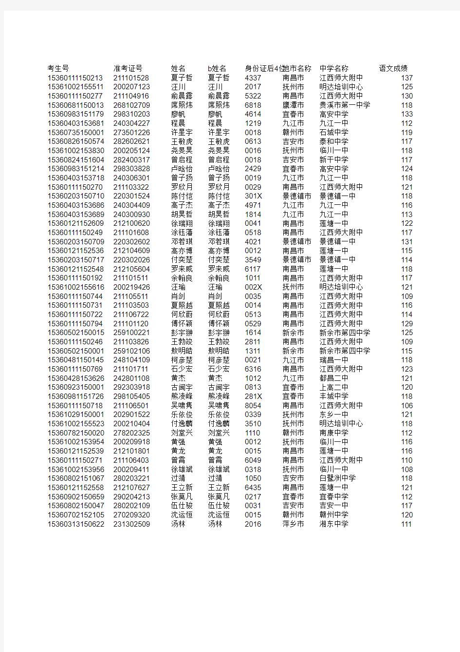 江西省2015年高考全省理科50名