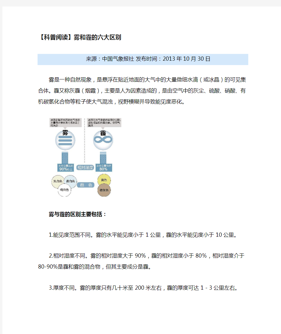 雾和霾的六大区别