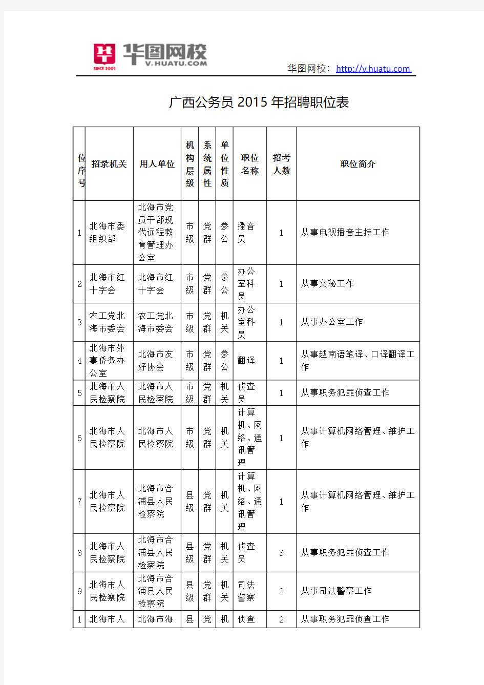 广西公务员2015年招聘职位表