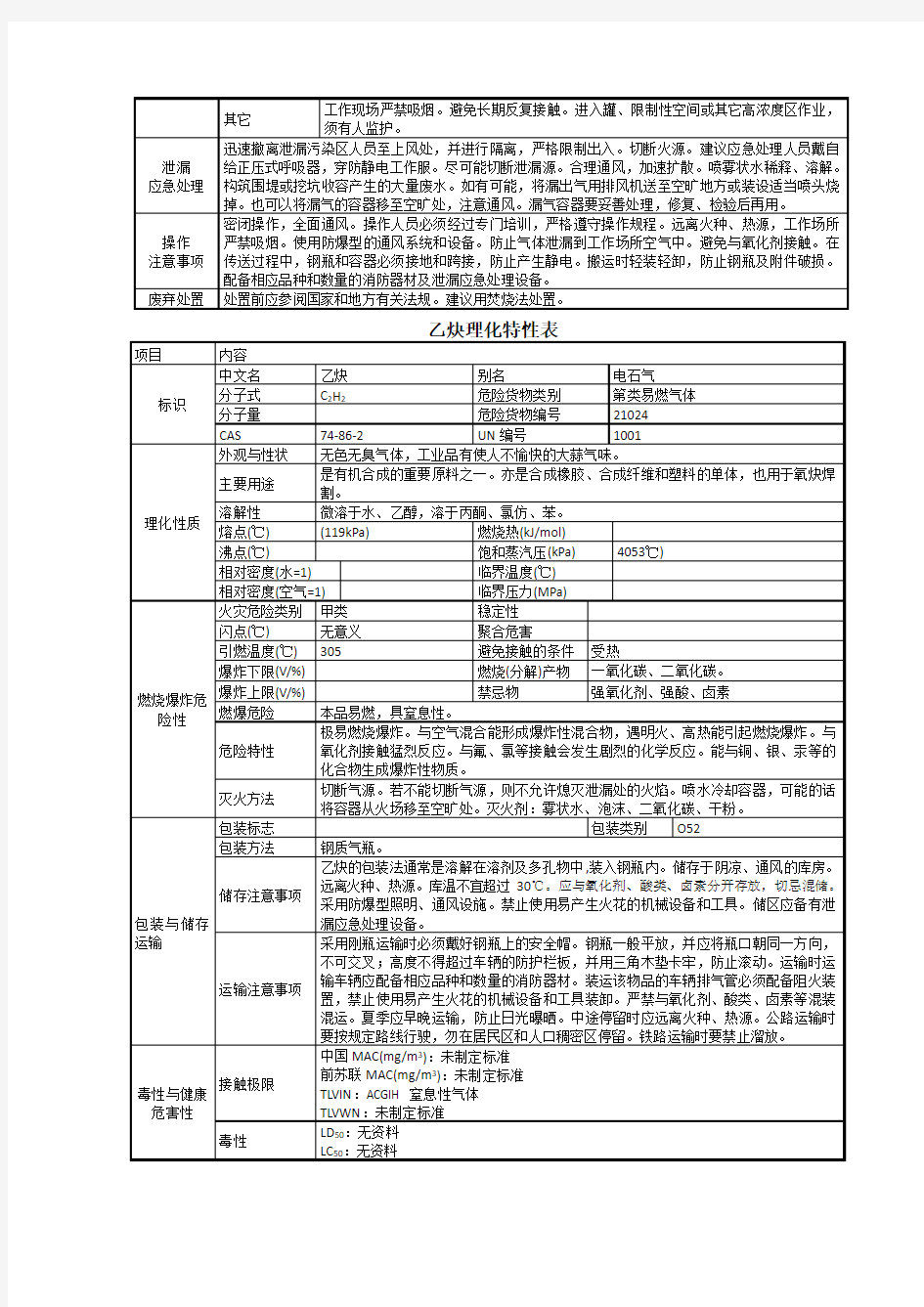 危险化学品理化特性表汇总(很全哦)